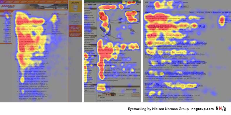Eye-tracking heatmaps showing readers scanning web pages in an F-shaped pattern